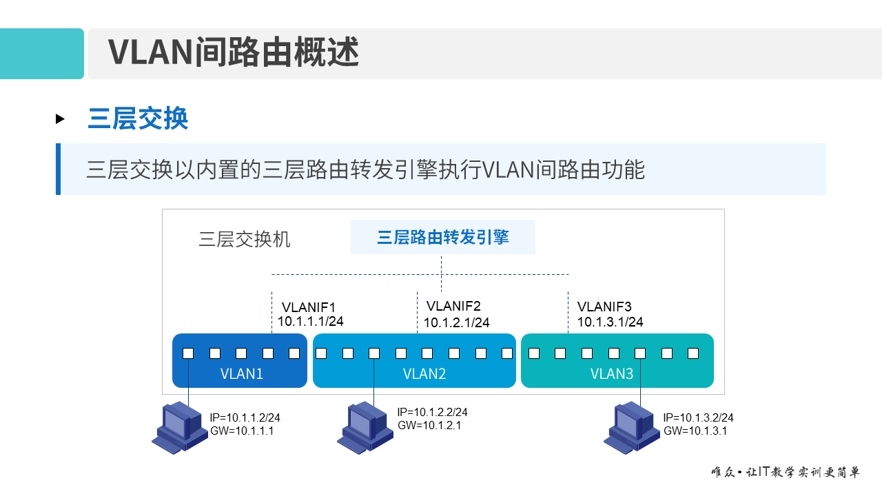 华为1+X证书：网络系统建设与运维 ——VLAN间路由