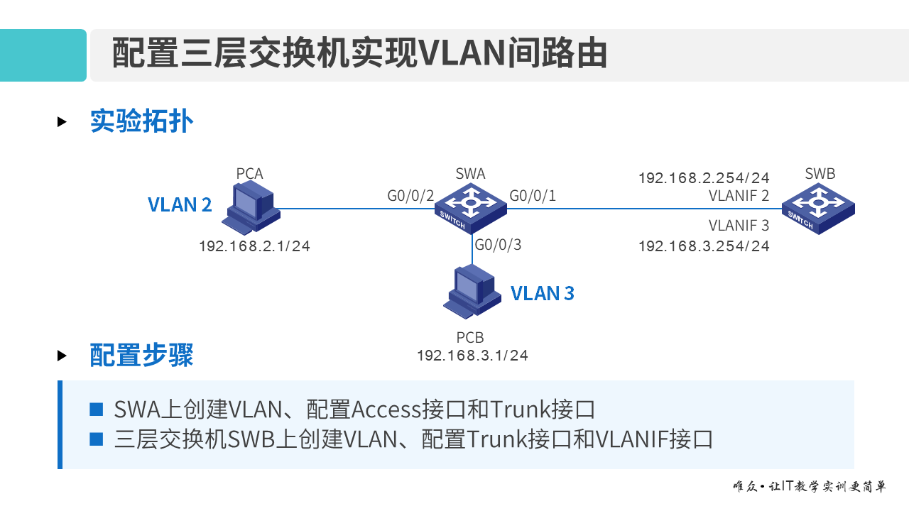 华为1+X证书：网络系统建设与运维 ——VLAN间路由