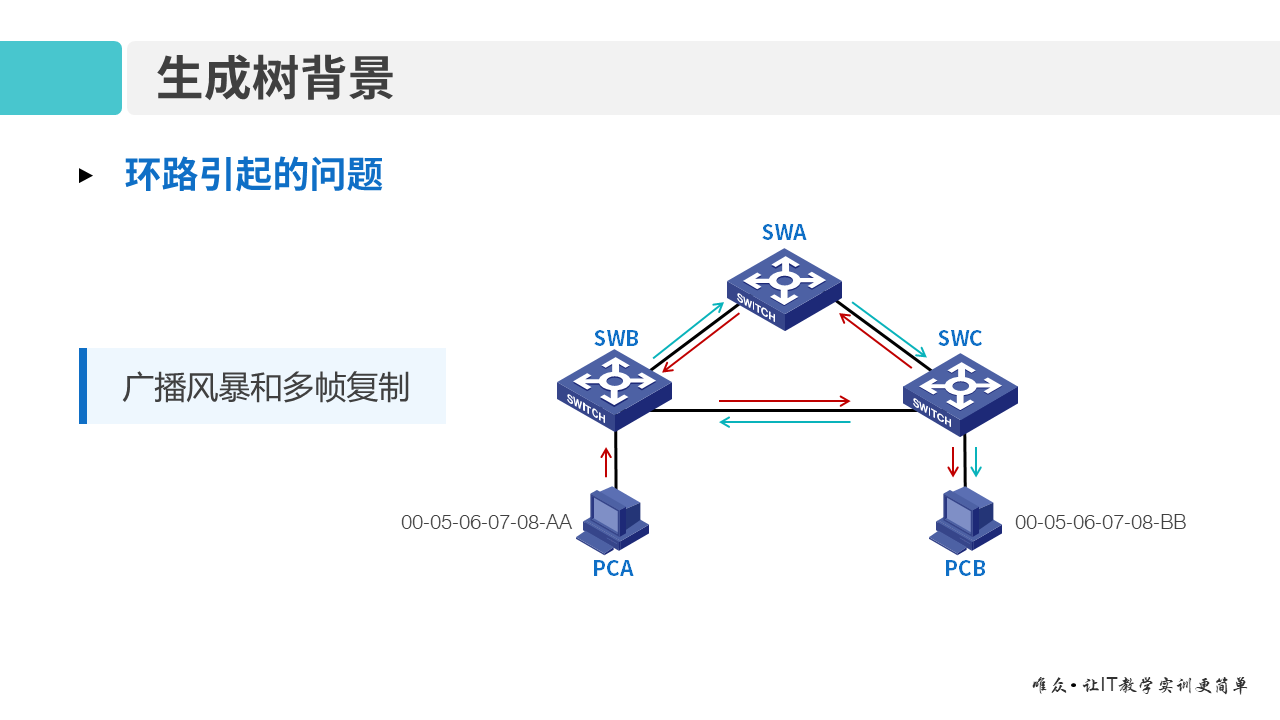 华为1+X证书：网络系统建设与运维——05-1 STP协议原理