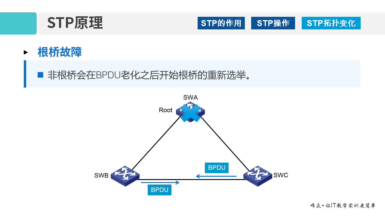 华为1+X证书：网络系统建设与运维——05-1 STP协议原理