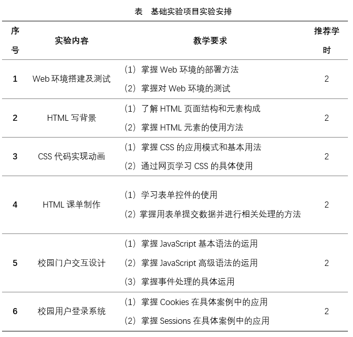 表  基础实验项目实验安排